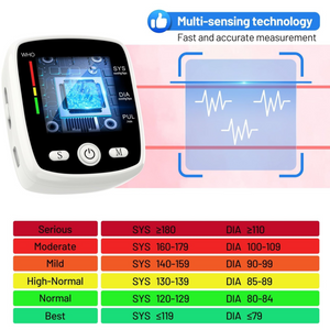 Wrist Blood Pressure Monitor
